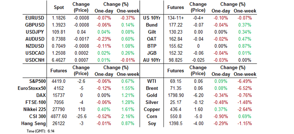 AUD/USD Consolidates Around Yearly Low Ahead Of US NFP Report