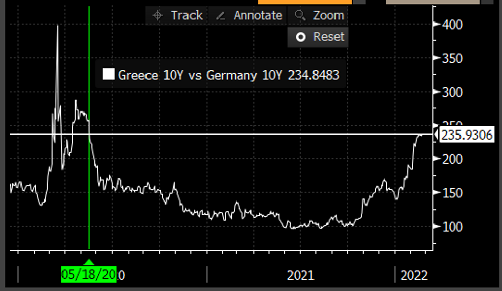 Greece vs Germany - Bonds &amp; Currency News | Market News